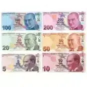 front view of TURKEY- Lira current-abnknotes-set